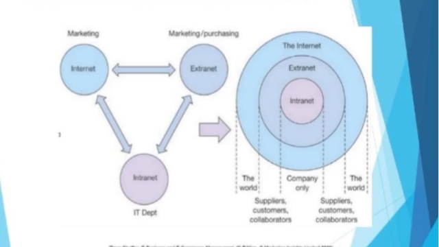 Кыргыз Республикасында санариптик экономика үчүн жагымдуу шарттарды түзүү Модуль 1
