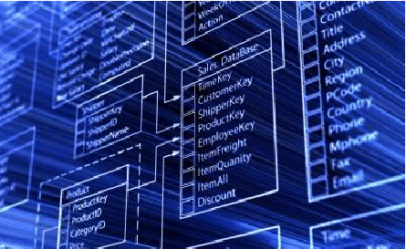 Quiz: Cross-border E-commerce Big Data Analysis